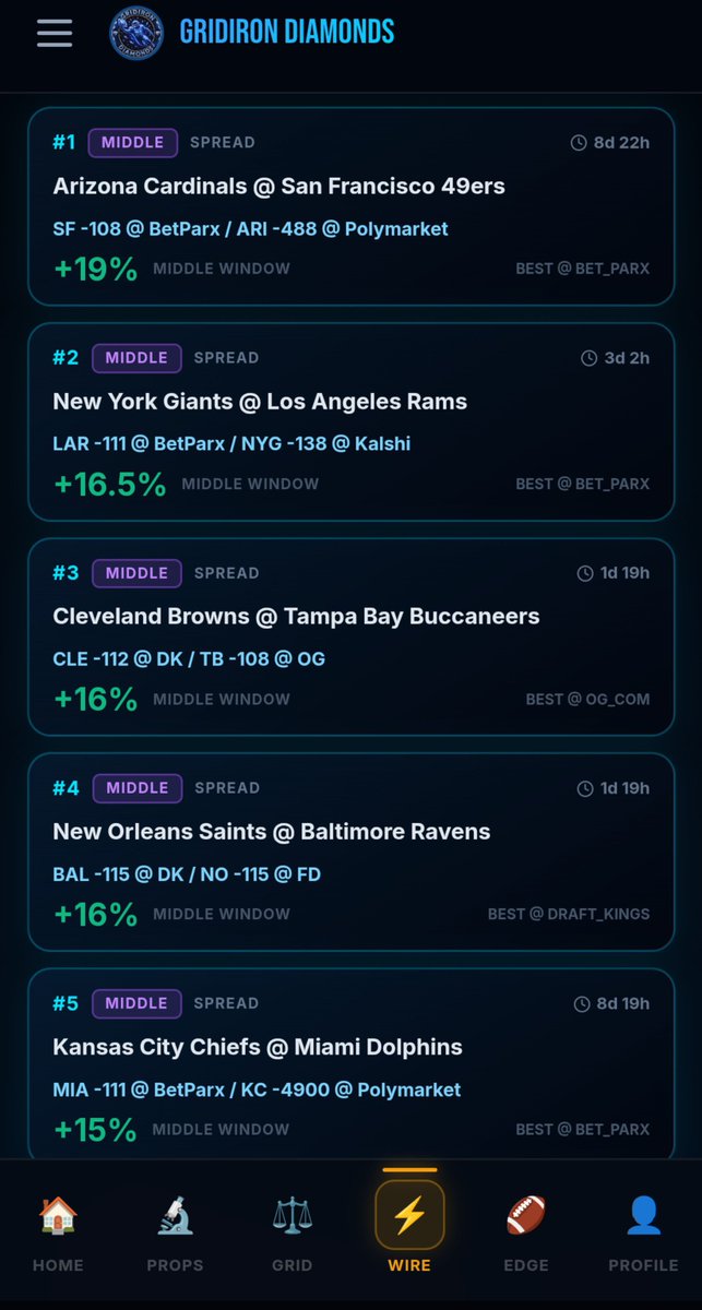 GridIronDimez's tweet photo. THE WIRE ALERT 📶

THE BIGGEST LINE JUMPS BETWEEN SPREADS 🎰

AZ @ SF : 8.5 - 10.5 📈

NYG @ LAR : 7 - 9.5 📈

CLE @ TB : 7.5 - 9.5 📈 https://t.co/bmwKs8tjry