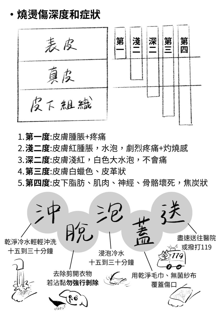 07kkkama's tweet photo. #肝村下水道 
中秋佳節來臨，做了簡單筆記給粉肝悶
第一次用下水道的tag好緊張…
歡迎轉發留言，甚至盜圖都可以👍只希望可以讓更多人知道
     
⬇️燒燙傷、噎到、CPR、簡單評估⬇️
（一歲以下哈姆立克急救法在留言區） https://t.co/VG2CTMx8Ak