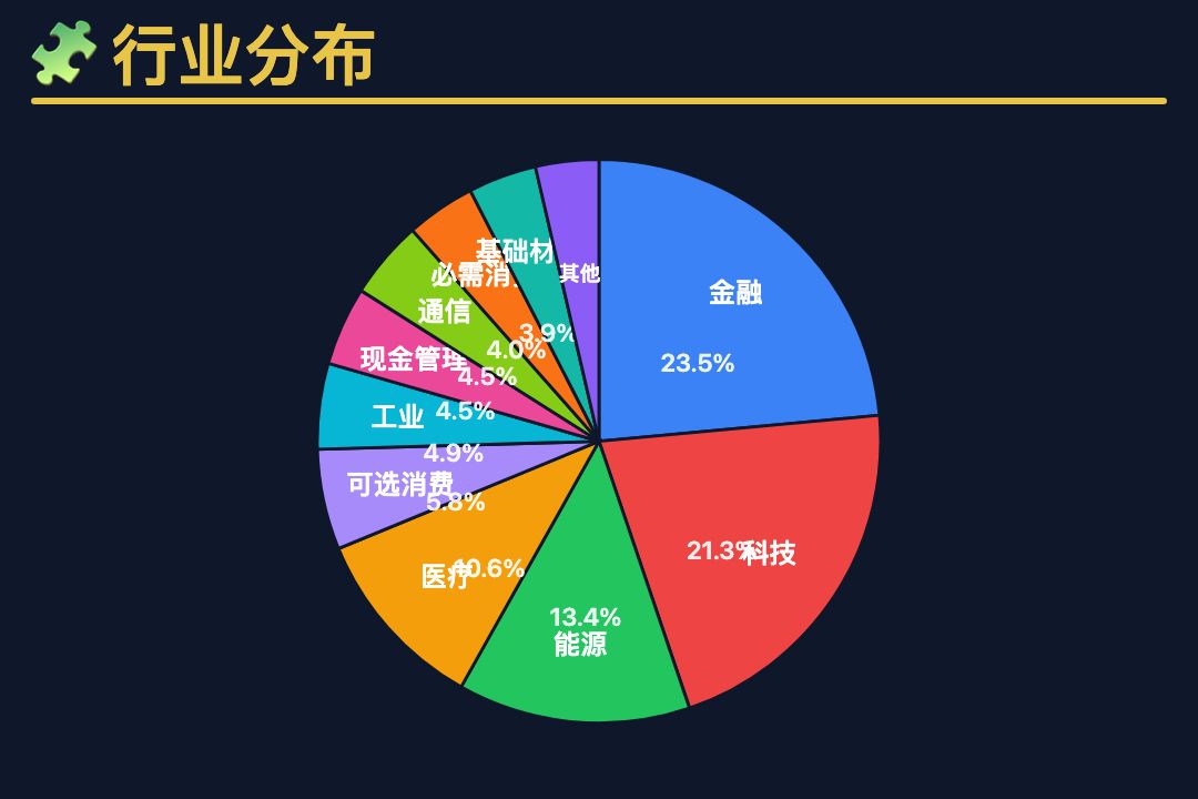 times_bb's tweet photo. Smart Beta 组合日报 09-18
组合 $1,000,074 | 累计 +0.01% | 当日 -0.10%
SPY +2.00% | QUAL +1.71%
#SmartBeta #量化投资 #组合管理 #价值投资 #波动率控制 https://t.co/k12ySSPTQa