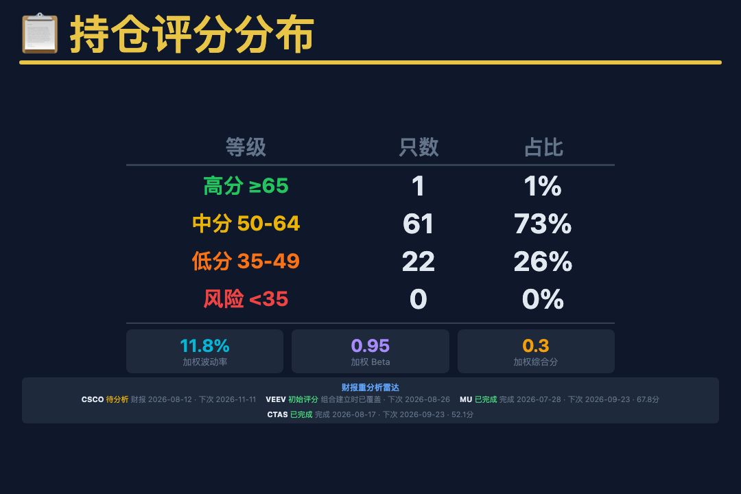 times_bb's tweet photo. 📈 涨跌TOP5+评分分布+宏观制度+总结 https://t.co/C6gFSMHYhK