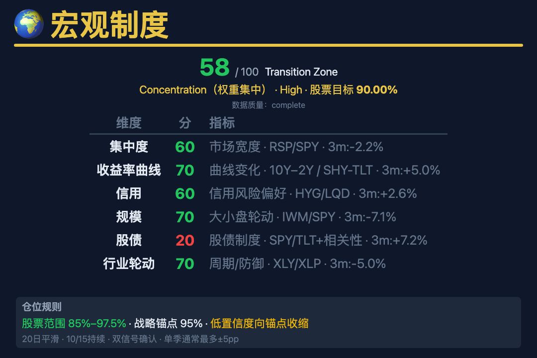 times_bb's tweet photo. 📈 涨跌TOP5+评分分布+宏观制度+总结 https://t.co/C6gFSMHYhK