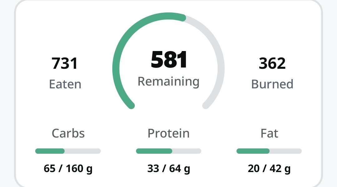 allrusts's tweet photo. 18/09
Went on a 2 hour walk today! It was great, made a pumpkin spice oatmilk coffee for only 32 calories.
Under 900✅️
Steps:12 129✅️ https://t.co/pM68csctyv