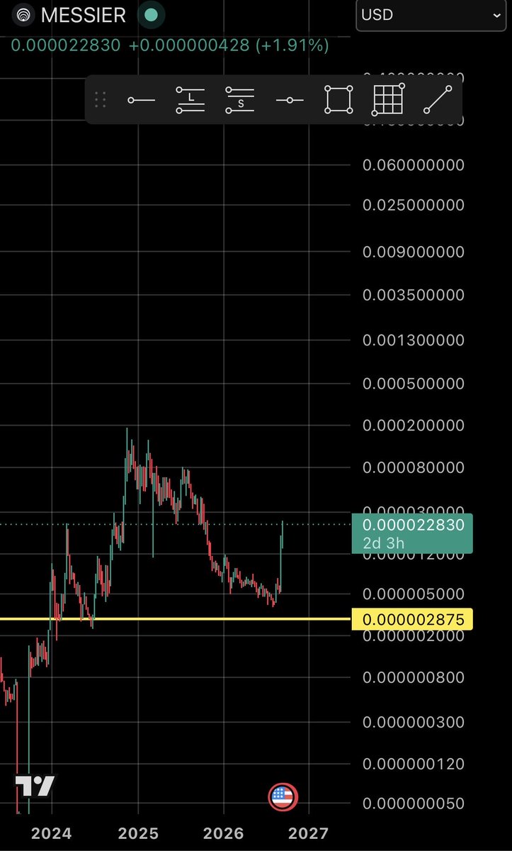 Corvarion's tweet photo. ethereum:0x80122c6a83c8202ea365233363d3f4837d13e888 still down 27% ytd. Don’t think it’s too late, it’s just the beginning 

#M87 ATH waiting room https://t.co/Jj5Hg58rji