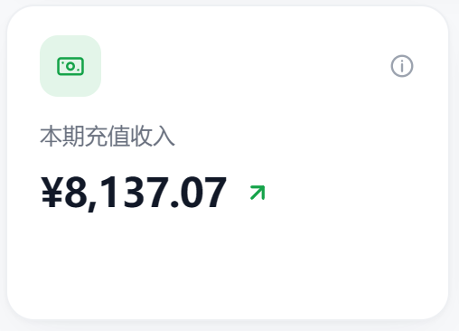 wellscomet's tweet photo. 要不是AI，放在一个月前我都不敢想我一天能赚8000块钱 https://t.co/MLMD8YRuYm