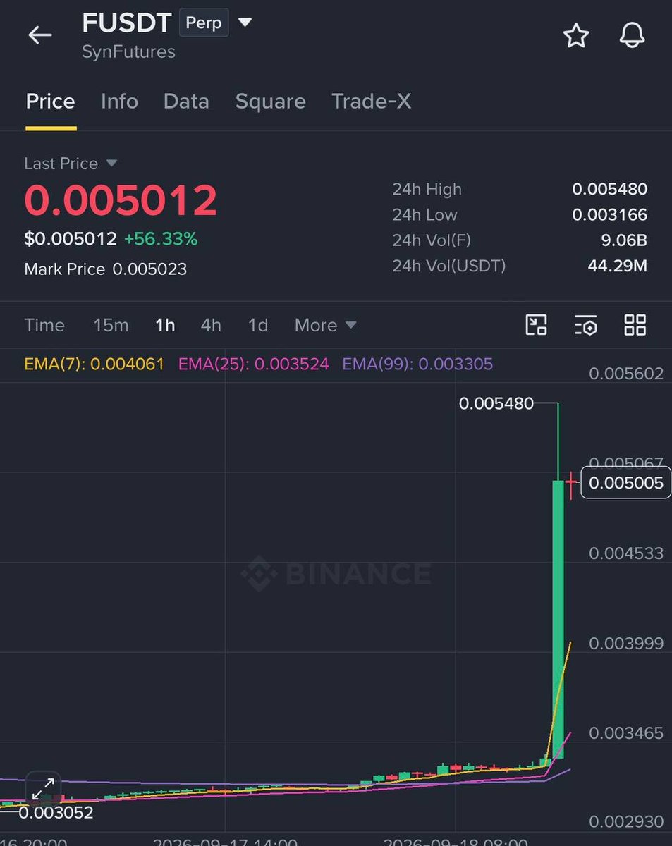Play_Jim's tweet photo. #F/USDT 🤩🤩

Free Signals: https://t.co/fBAmDmKOdP

#Gümüş #Platin #Nasdaq #Petrol #Dxy #Dax #Silver #altin #ons #bist100 #cment #xauusd #altın #gramaltın #btc #btcusdt https://t.co/EHqyxpWrgc