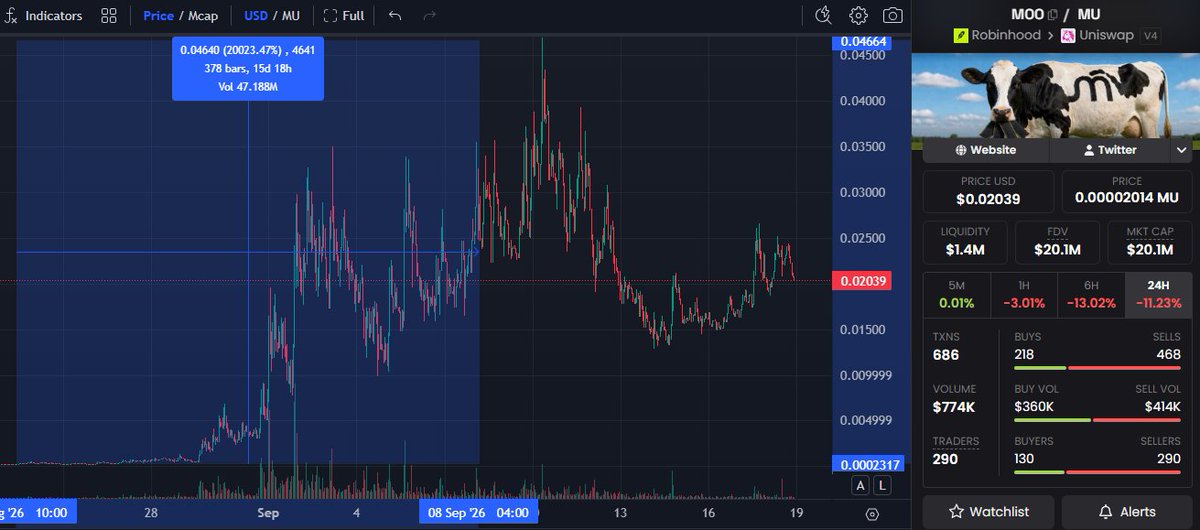 blatzzo's tweet photo. Conviction paid off heavy on this one frens. $MU 200x from entry to ATH. High 6 figs PNL for me. https://t.co/ZW7jEn4Ucz