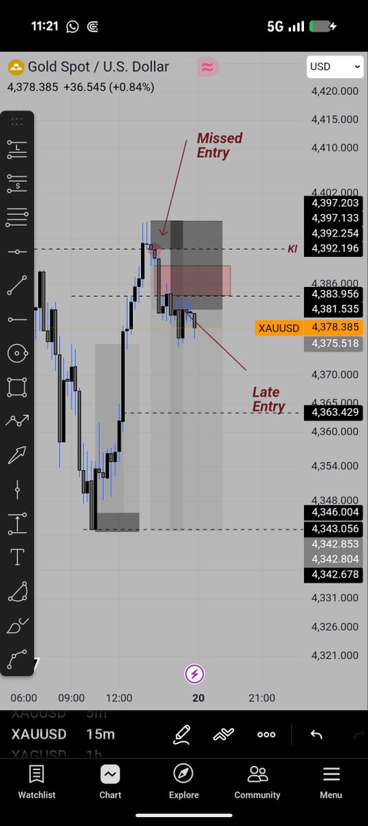 TedsMindset's tweet photo. Time is very important! 
First trade is 1:10 RR and the secon one is 1:2.5 RR. 
This affects the amount that you win 
(If we risk the same amount as in the beginning) so we lower our lot size. 
Be patient , follow the rules and trade prices not money😜👁️ https://t.co/Jw5VaaabHr