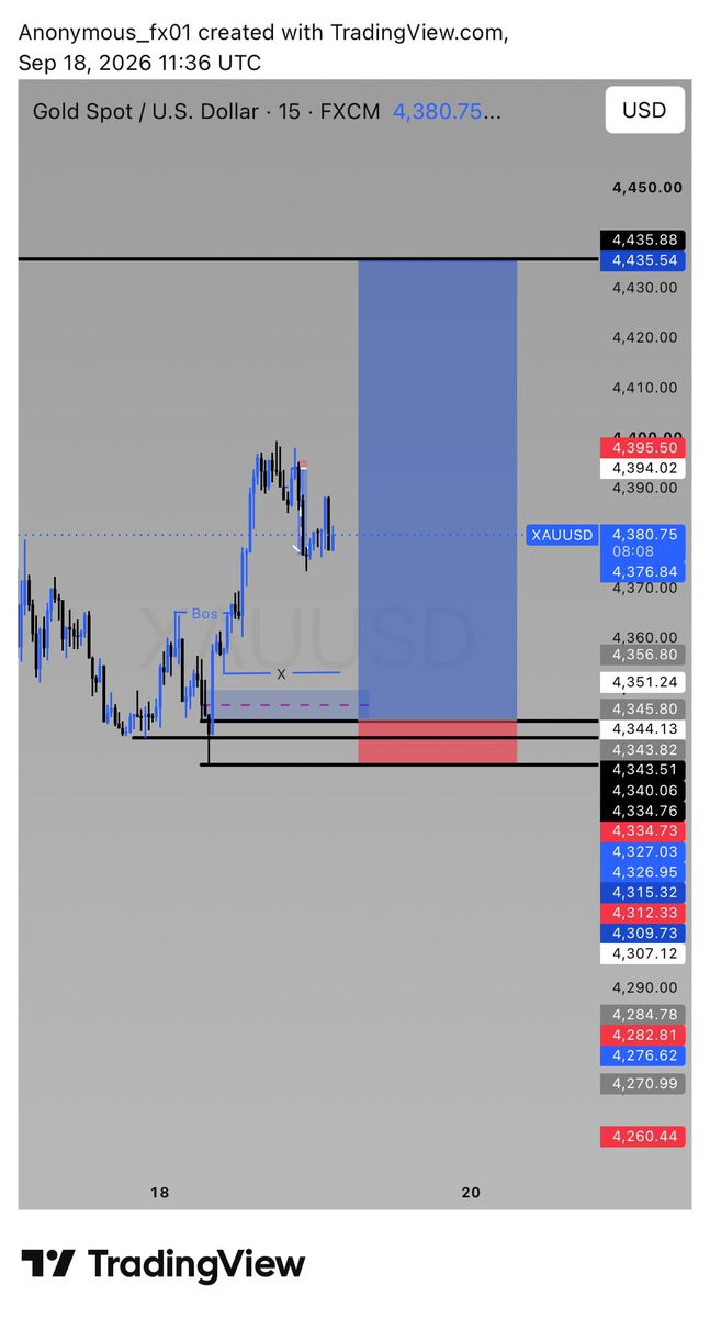 temmyfemi19's tweet photo. Trade recap and I end this week with 1:10rr we go again next week https://t.co/RaVLa3XP3R