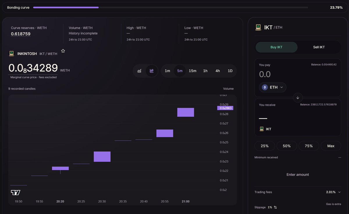 Inkintosh's tweet photo. Almost at 1/4 of the way to graduation 🖥️

We can’t wait to reveal the Companion NFT collection once we graduate.

And don’t worry, early supporters, we haven’t forgotten about you. Some of these NFTs are reserved for the ones who believed in $IKT from the start. 👀 https://t.co/JNqR4lKQXc