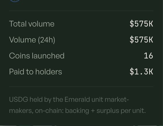 xEmeraldFi's tweet photo. Thank you all for tuning in! Our launchpad has surpassed $500k in trading volume within a few hours of going live! https://t.co/ZSAwIsypWb