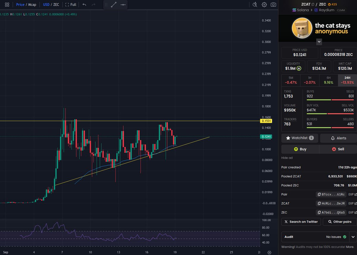 trader_travis tweet picture