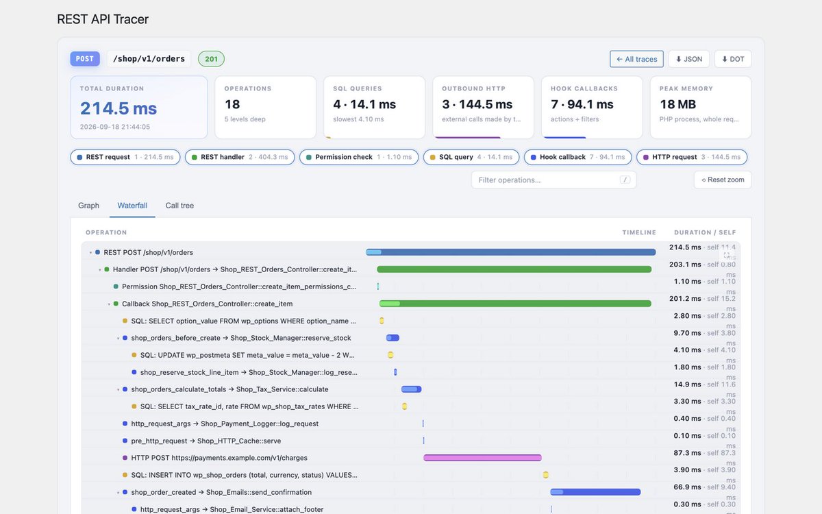 rafiahmedd's tweet photo. Debugging a slow #WordPress REST endpoint is usually guesswork.

So I built a free, #opensource tracer: every hook, SQL query &amp; outbound HTTP call inside a request — nested, timed, streamed live into wp-admin.

Flame graph + interactive node-map views included.

Link in comments https://t.co/feVqv6ILHl