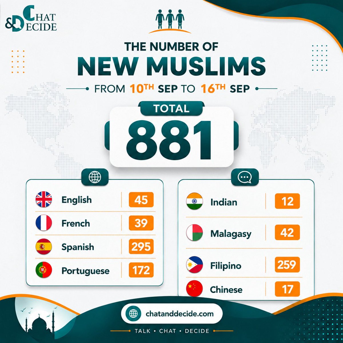 chat_decide's tweet photo. #New_muslims #NewMuslim #RevertToIslam #chatAndDecide https://t.co/tIyRcAc0tD