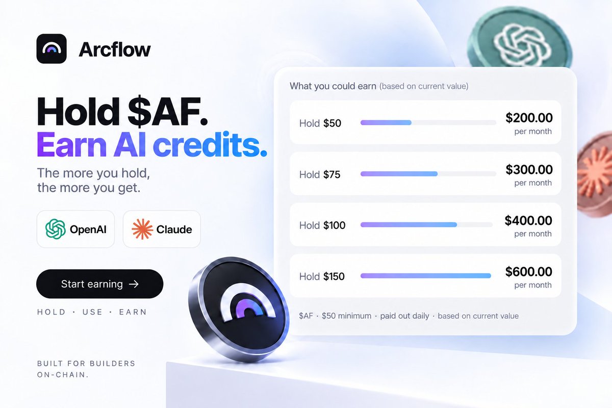 tryarcflow's tweet photo. We heard your feedback.

We’ll be increasing the amount of AI credits you earn for holding $AF.

Hold $AF. Earn credits. Use them across OpenAI and Claude.

https://t.co/L93zufoObQ https://t.co/L2ux9M2SQT