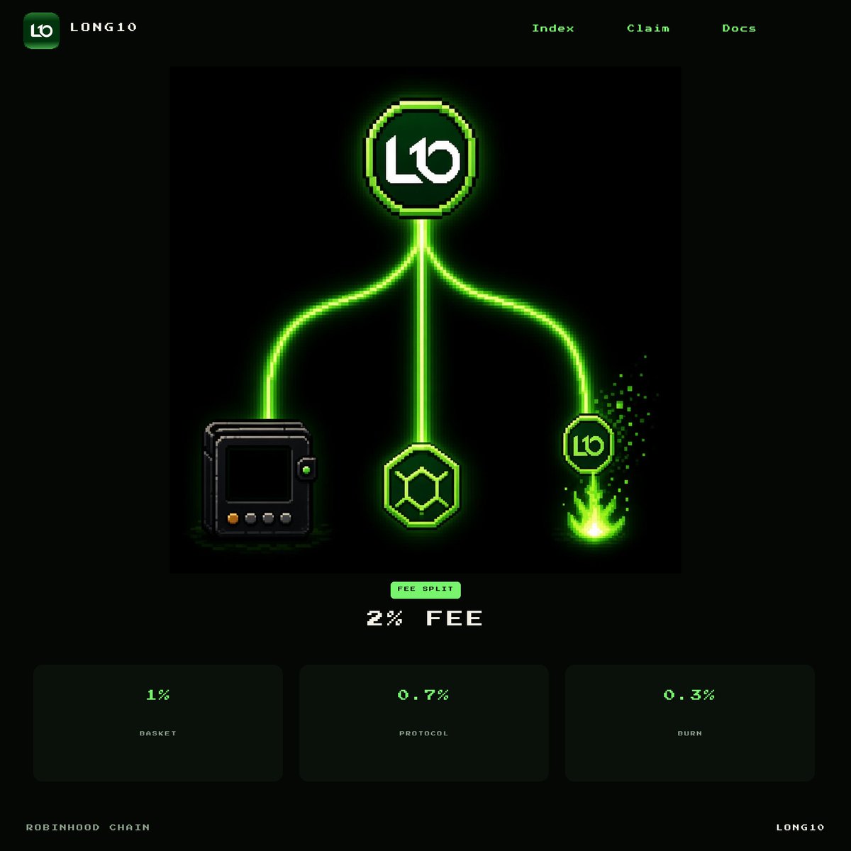 UseLong10_index's tweet photo. Every LONG10 buy and sell pays a 2 percent fee. The rate is the same on both sides and it is visible on chain.

1 percent goes to the vault as ETH. That ETH buys the Top 10 for holders.

0.3 percent is used to buy LONG10 and burn it. More trading means more burns and a smaller circulating supply.

0.7 percent goes to the protocol.

There are no hidden extras when tokens reach your wallet. At launch a short extra tax may apply for a little while, then it settles back to 2 percent.

Robinhood Chain · https://t.co/fKx0yVQjRY