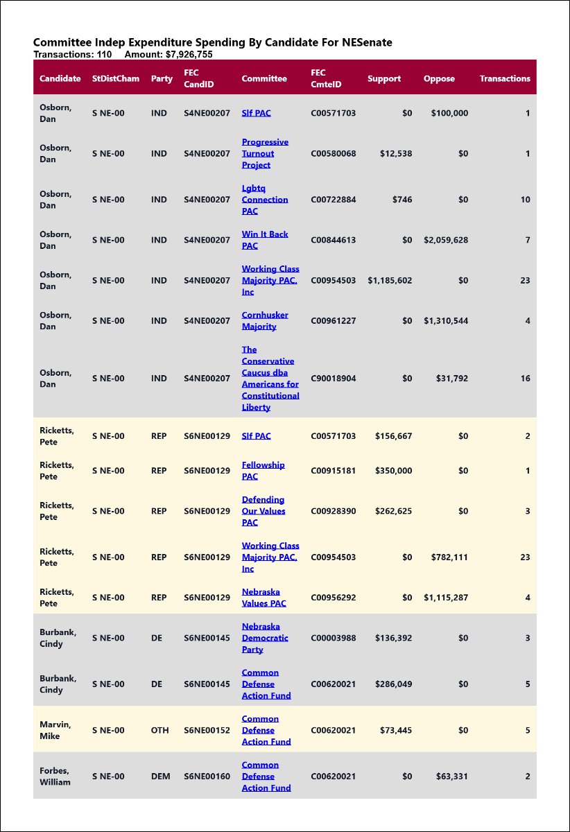 traymond071187's tweet photo. Real time independent expenditure reporting for  #NESen

See the list:

https://t.co/5Oi1uTBGQh

Real time independent expenditure reporting for  #NESen

See the full list:

https://t.co/p0Z4a3Bhnd https://t.co/o2a3hRGS5d