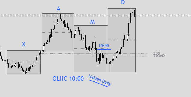 Quartumm's tweet photo. A little breakdown from today’s move.

Did anyone catch the longs?

Take this simple analysis as an example — don’t overcomplicate it. https://t.co/01mcPylIJf
