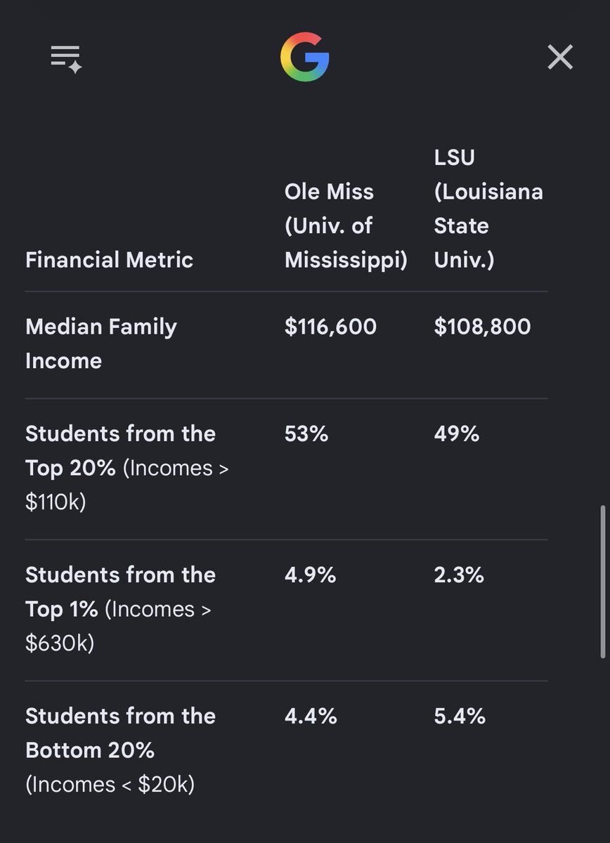 TrustTheLock's tweet photo. @Vern_Funquist @calebsalersstm Chris, I don’t disagree with everything you’re saying! But search exists. It’s very easy nowadays. You can compare these to national averages, if you’re capable. 

We aren’t “Mississippi rich”, and more directly, don’t misrepresent what we do value! 🤣💸

Cheers, Go Rebs, GTHLSU https://t.co/Ko93ihtVlH