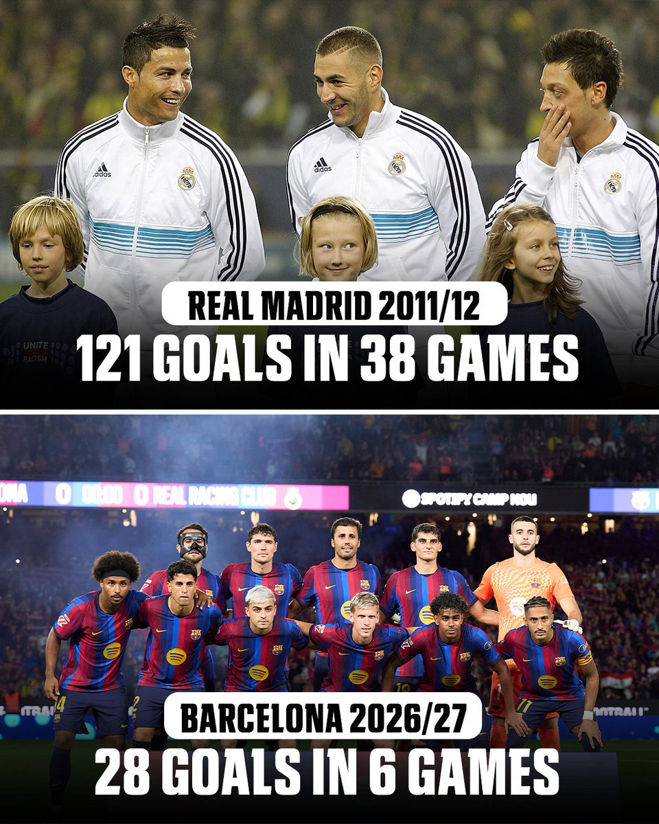 ESPNFC's tweet photo. In the 2011-12 season, José Mourinho's Real Madrid squad broke the record for the most goals scored in a LALIGA season. Hansi Flick's Barcelona already have a big head start on their goal tally with 28 goals 🎯

Can Barcelona break Mourinho's Real Madrid record this season? 👀 https://t.co/PwSYZGokLk