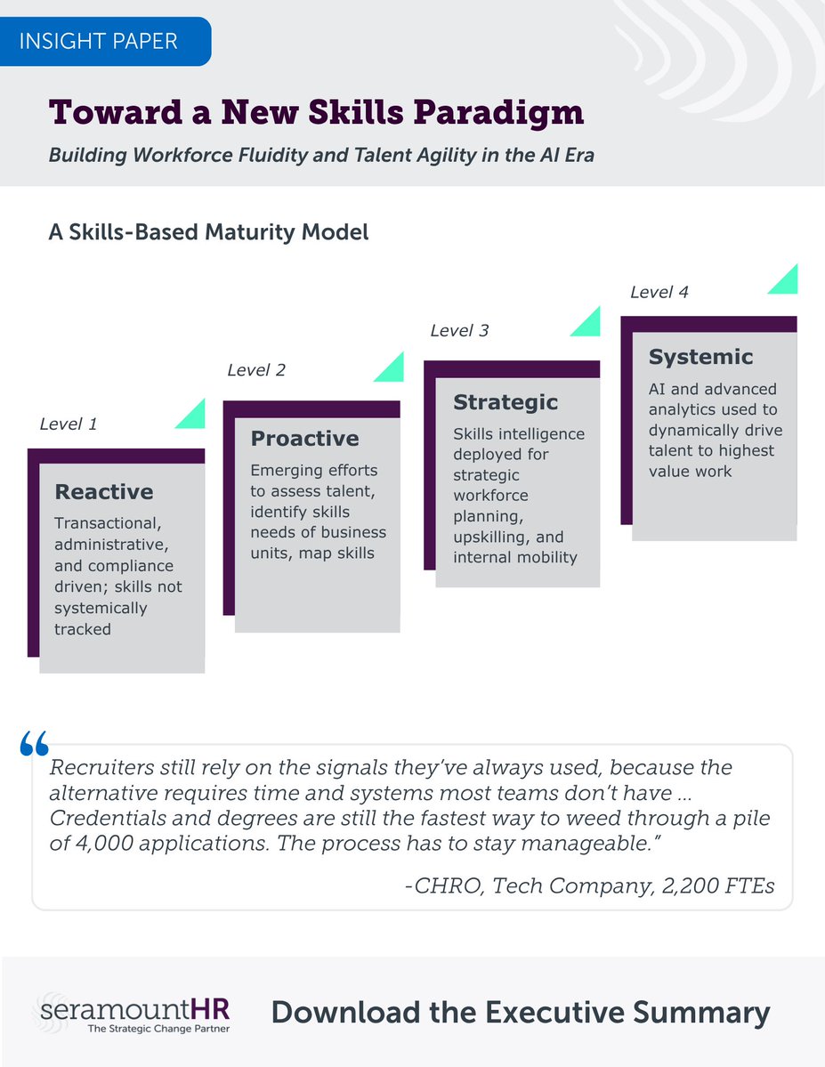 Seramount's tweet photo. Skills are changing fast. Your talent systems aren’t.

New #SeramountHR research explores how organizations can remove the barriers that keep talent stuck and help employees build the skills they need as AI reshapes work. : https://t.co/kOLDSH52rS

#HR #Talent #GenAI https://t.co/QTF6XaFFqg