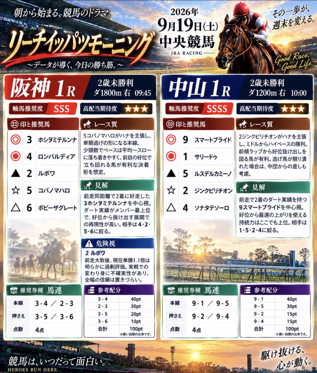今日 の 競馬 予想