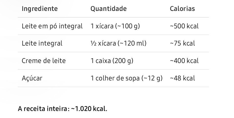 whmsicallity's tweet photo. @artjisng Um copinho mixuruca com 1k de calorias nam https://t.co/j8vyH5xPJt