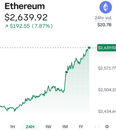 Matt52051069's tweet photo. @fundstrat this ran up into the close and bmnr pulled back substantially to make sure the 26 calls expired worthless.  you have to agree that we are being manipulated by MMs so what's the advantage of BMNR over ETH if you're at an unfair advantage because of the blatant manipulation? https://t.co/SxFYHFNO9G