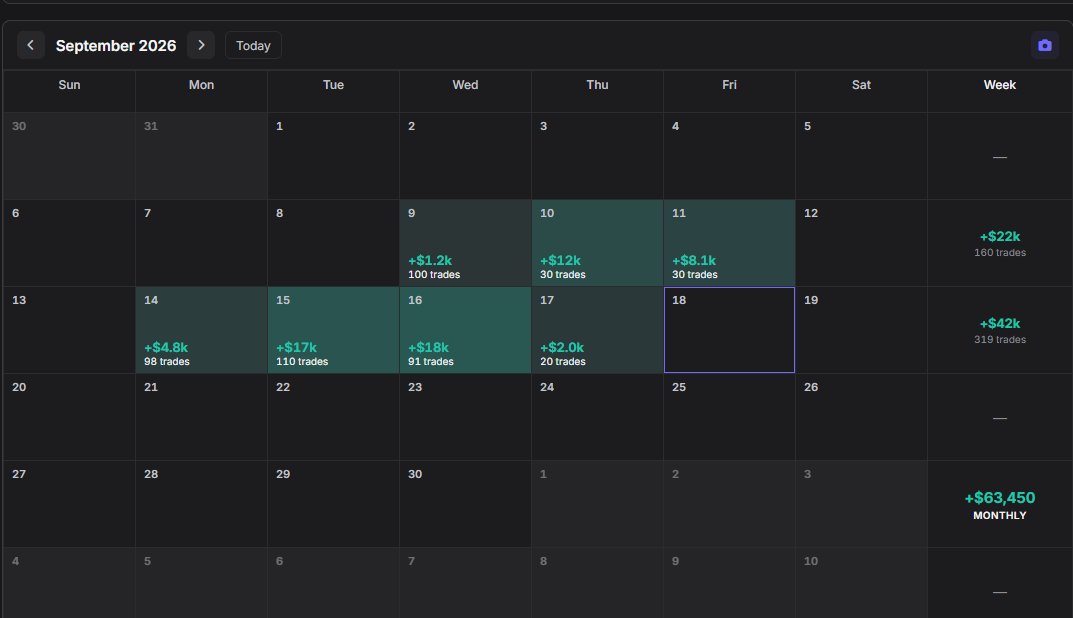 dhesi_trades's tweet photo. None of this really matters until payout but solid month so far on props. 

$100k + month on LIVE account as well. 

Will request $10k today and another $45,000 on props next week. https://t.co/tmUxNLIvSf