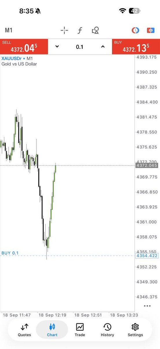 Peter_Fx48's tweet photo. Another green result added. ✅
Patience creates better opportunities.
Don’t miss the next market setup.
👉 https://t.co/EHdBlhkpXb
#GoldTrader #ForexSignals #MarketAnalysis #TradingCommunity https://t.co/5zYlbltFFo