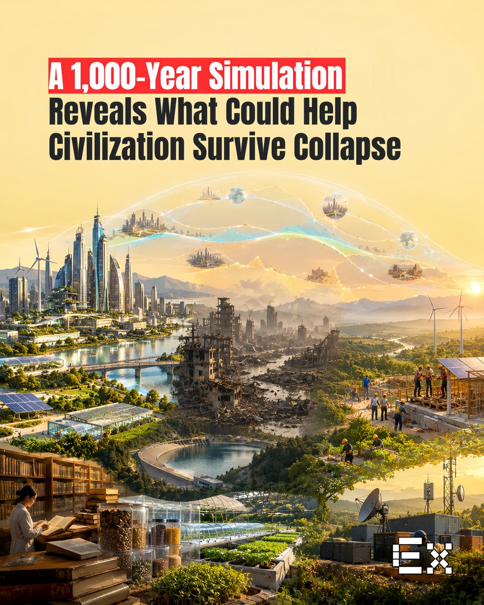 ElementiaX's tweet photo. What if civilization could collapse—and still come back? 🌍

Researchers ran 2,000 simulations spanning 1,000 years and found that long-term survival depended heavily on resource consumption and how much knowledge and infrastructure survived a collapse. https://t.co/yzvmVY7JM4