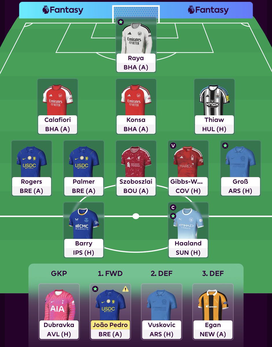 Obay_Eid's tweet photo. GW5🔒 

Haaland 🤖©️

Transfer rolled ♻️

Best of luck everyone 🤍 https://t.co/A1ipI9P8TA