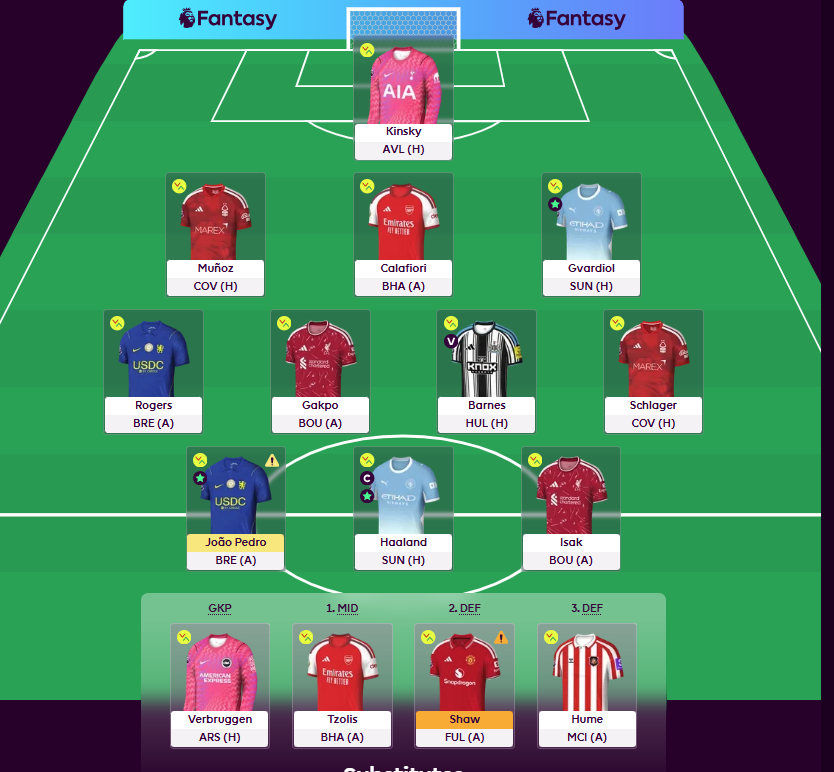 FPLwithIshwor's tweet photo. 🚨 GW5 TEAM REVEAL 🚨

🌍 Overall Rank: 149K
🔄 White ➡️ Muñoz
🎯 Haaland (C)
Ⓥ Barnes (VC)
🛡️ Muñoz, Calafiori &amp; Gvardiol
Muñoz in for the attacking upside. Team locked—let’s head into the international break with green arrows! 🟢🚀
Good luck, managers! 🤝🔥 https://t.co/FqqztmW5Fh