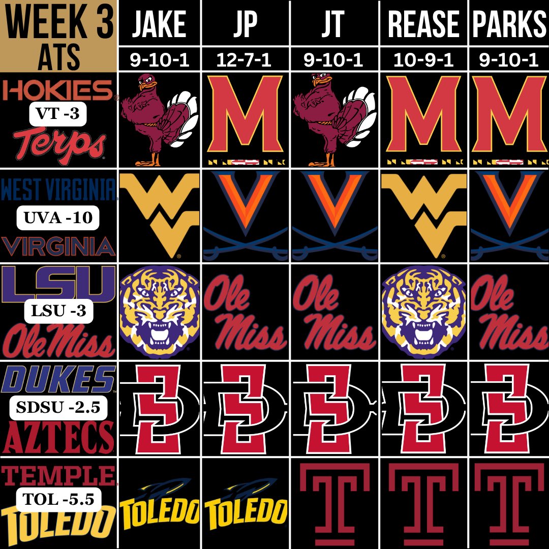 PlayTheFightPod's tweet photo. Bring on Week 3! ATS board is live and locked in for the weekend slate! 
Who ya got? Let us know! 👇

#PlayIt 🥁 https://t.co/wLLdgBhVa6