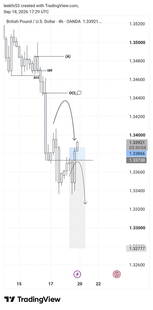 LEEKXAU's tweet photo. This one don fail unto the next key level 

@Owakah07 @_Emperor90 @Amakathetrader @JamesFxacademy @Amakathetrader https://t.co/SNYABoo7ji