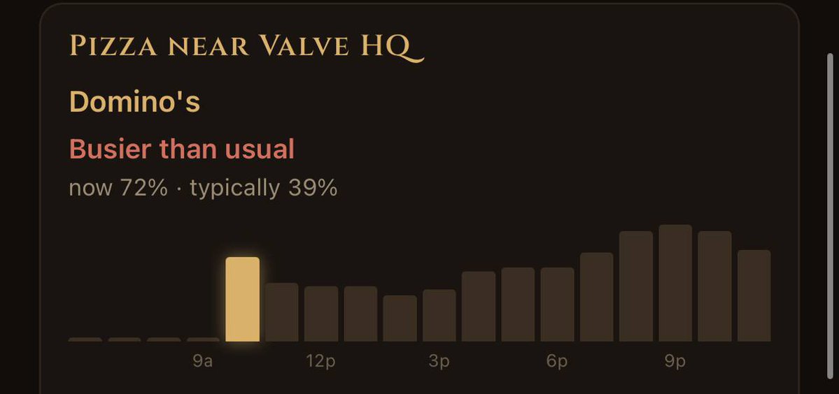 deadlock_8's tweet photo. Deadlock Major patch coming?
Valve Pizza Index 72%+ https://t.co/EqyTLmieYV