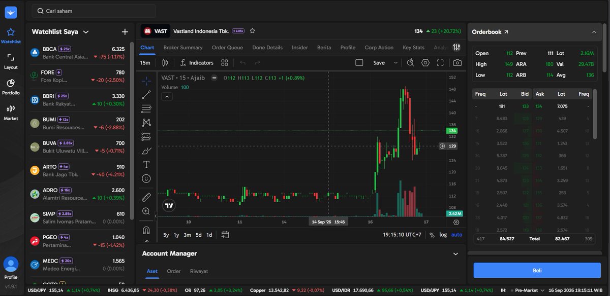 Yuvikaxc's tweet photo. Nongkrongin $VAST di Ajaib Terminal seru juga. Keliatan XL top buyer, borong 18B, 133K lot, bareng SQ sama CC. Tapi PC sama BQ masih guyur di atas 400M. Enak banget buat intip aksi bandar kayak gini 🚀 #AjaibTerminal #BigPlayer #MoneyFlow https://t.co/YQK1C5yfFp