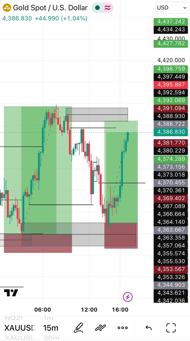 Da_Qcee_'s tweet photo. @TRADEWITH_DAVID Done ✅ for this week https://t.co/NkhhGVb11i