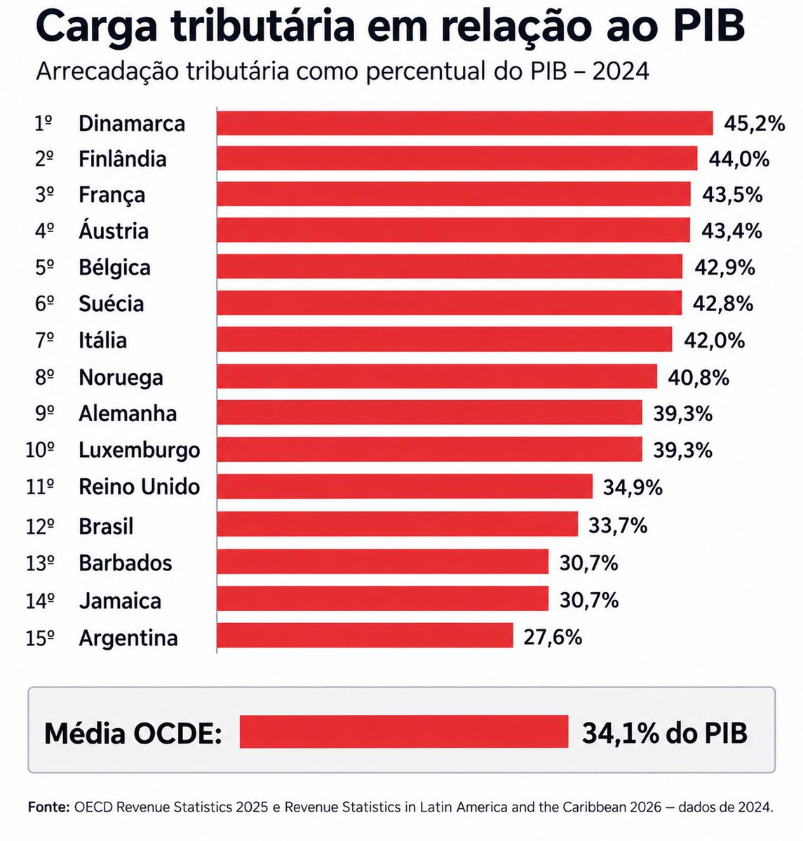 adeesantana's tweet photo. @LuizLeitao59 Como eu disse, o problema é o retorno. https://t.co/5KuHLnuk1f