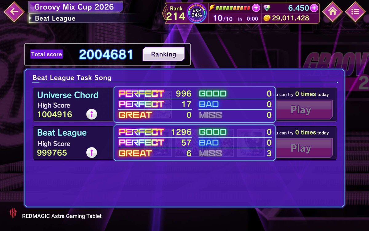 lukyachi's tweet photo. And that's a wrap on the Gurumiku Cup! Thanks for the opportunity to join again and land in the top 10 once more. I was hoping for a higher score, but ran into some issues (my best run was basically on first day lol). https://t.co/Bb5qsHFgWt