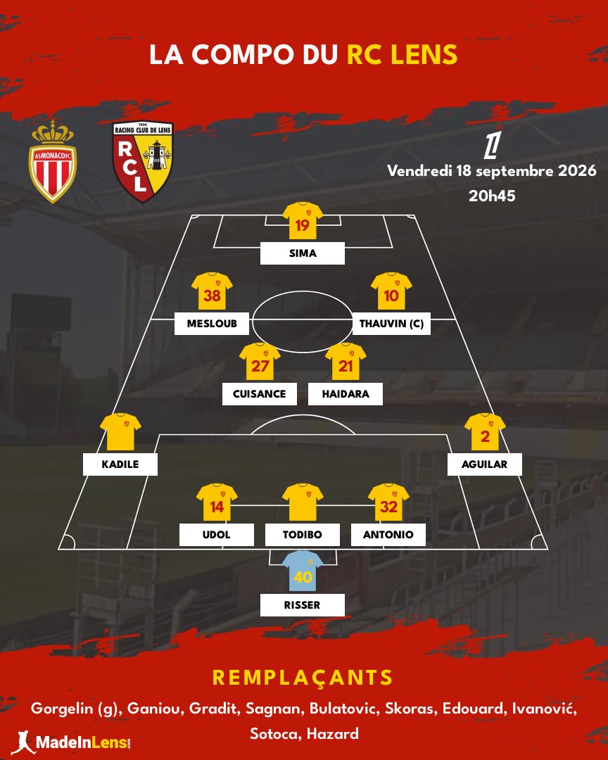 MadeInLens's tweet photo. AS Monaco - RC Lens : La compo du RC Lens !
Yannick Cahuzac effectue déjà des choix très différents avec les titularisations de Kadile et #Mesloub !
#RCLens #Ligue1 #ASMRCL https://t.co/k5GHtazDy1