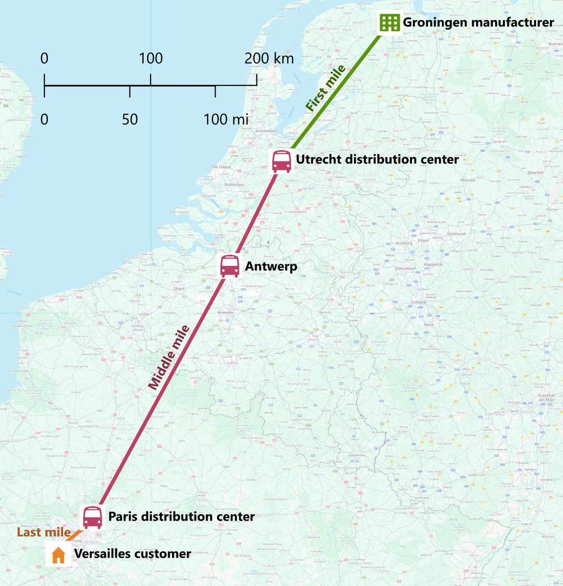 Life of a shipment: from the manufacturer in Groningen (Netherlands) to the customer in Versailles (France), a poffert makes most of its journey in the middle-mile network of the freight forwarder. 
