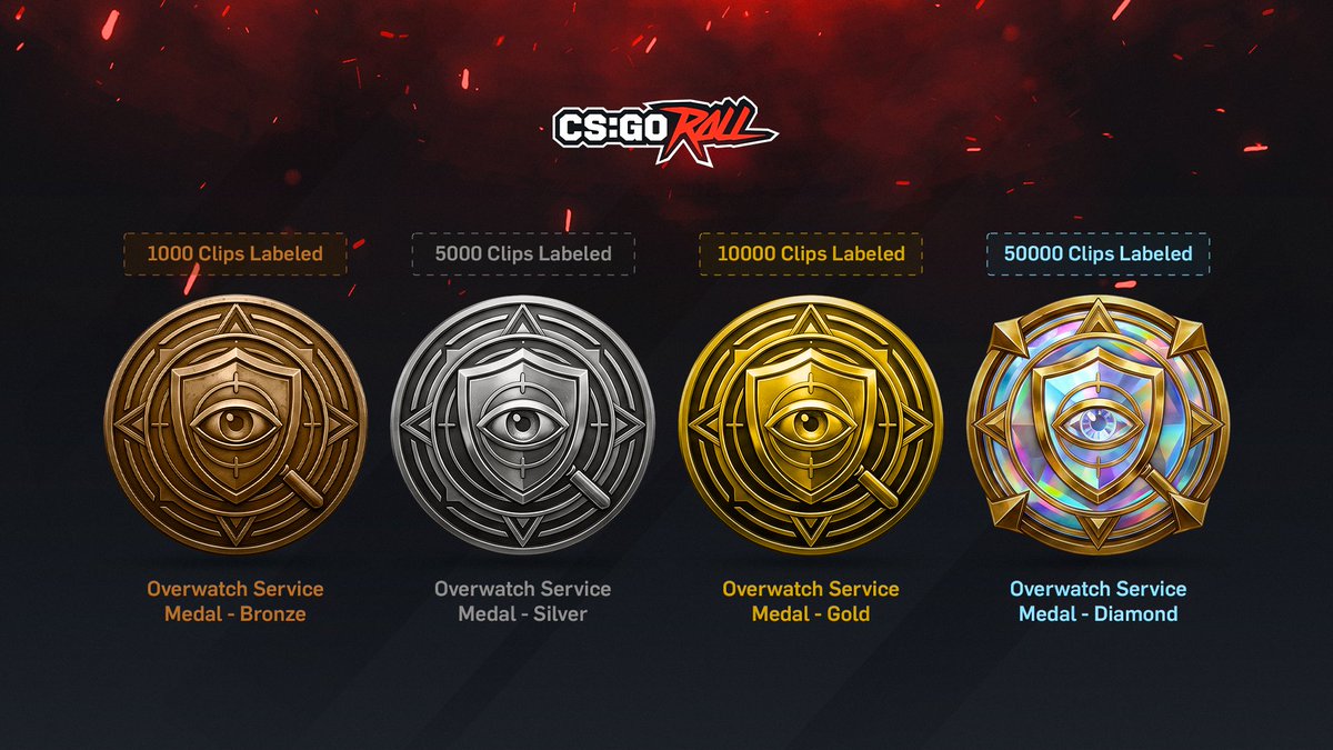 CSGORoll's tweet photo. When Valve fully launches overwatch should they add special coins to incentivise people to review cases? https://t.co/dbaj7zAc3j
