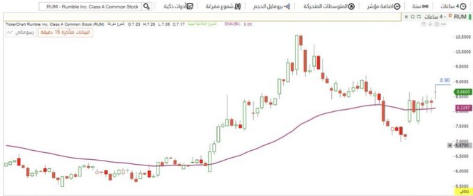 AbuTalalAlpha's tweet photo. $RUM

مبرررررررررررررروك 8.90 https://t.co/w6mdxgi4vi