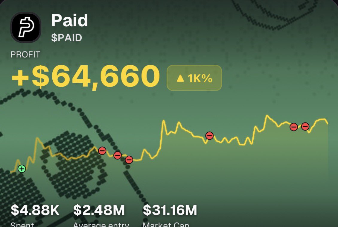 Zikkodegen's tweet photo. This Trader just got paid on $PAID

I called $PAID at 30k Mcap!!

He bought in with $4.8k and now has $64k profits!!

People who listen to me always Win!!

Calling the next Runner soon!!

Join TG: https://t.co/A2s1s6wuvO https://t.co/kecEqnn9kx
