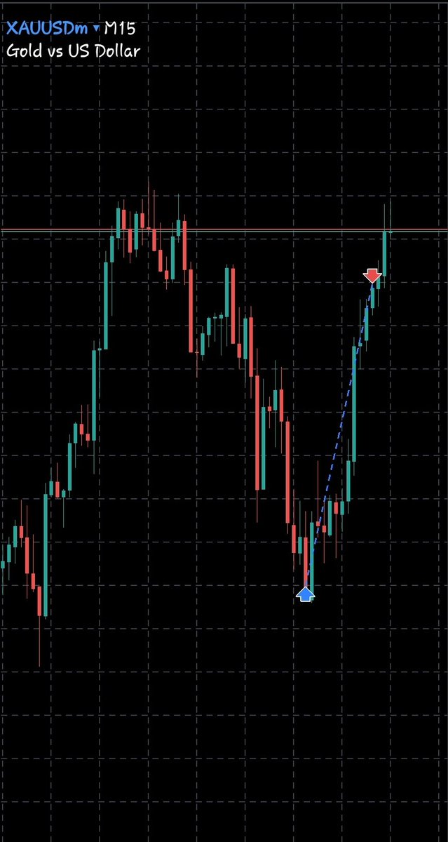 markaaka06's tweet photo. Thank You $xau https://t.co/KnuhOw8pG6