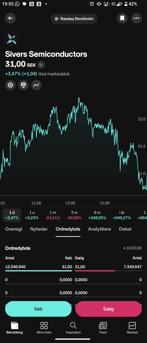 TheTrad1ngDutch's tweet photo. $Sive closing market was one of the craziest ones. They tried to dump 3.5 million shares, which was followed by backfiring 12 million on the buy side within a minute,!!! 

Who did this ??? 
What just happened, or is about to happen??? https://t.co/X6oMRiCb6M