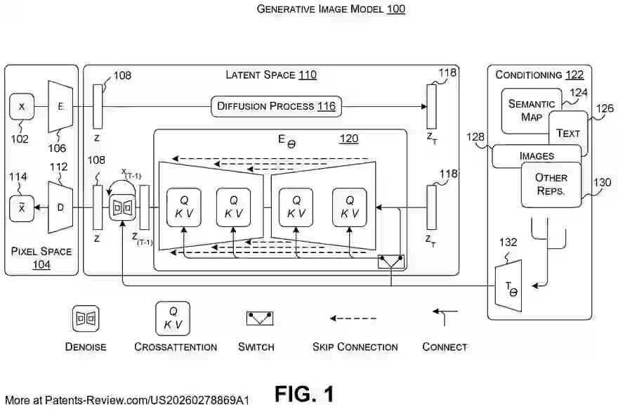 PatentPulse's tweet photo. Discover the future of #teleconferencing with patent application #US20260278869A1 by #Microsoft!
This innovation uses #GenerativeImageModels to create adaptive experiences.
Features include inpainting & image-to-image restyling, allowing users to appear in AI-generated environments.
Stay ahead in #AI & #Tech with $MSFT
