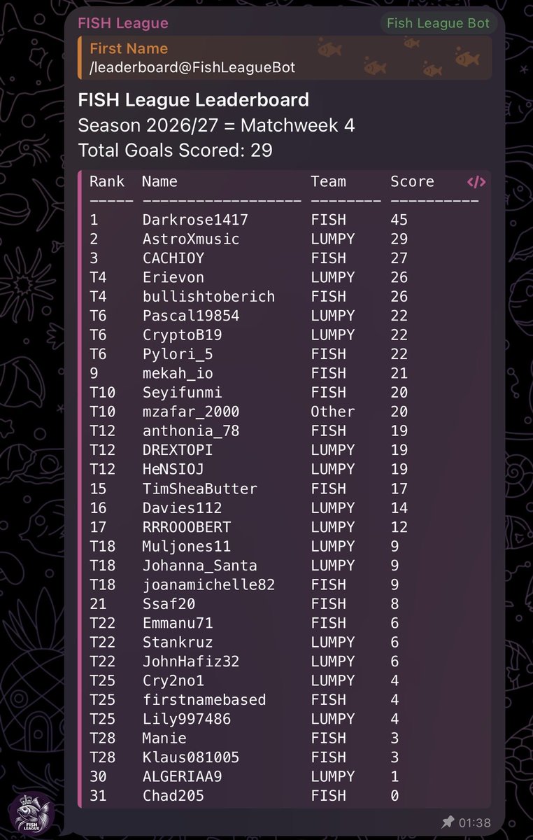 agoldfishonbase's tweet photo. Be like DarkRose. Play FISH League and win USDC! Or not. Matches start in an hour. Best of luck in Matchweek 5. According to @SOACE_7 we’ll know who is for real after this week. #dontfadefish https://t.co/uSdP3XiJgA