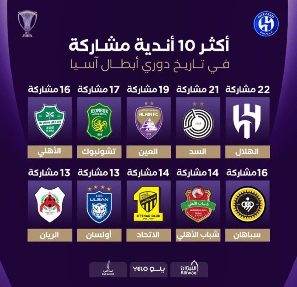 fahdalruqi's tweet photo. الكبار فقط في ( النخبة ) على مستوى القارة https://t.co/9xMdPaEFpE