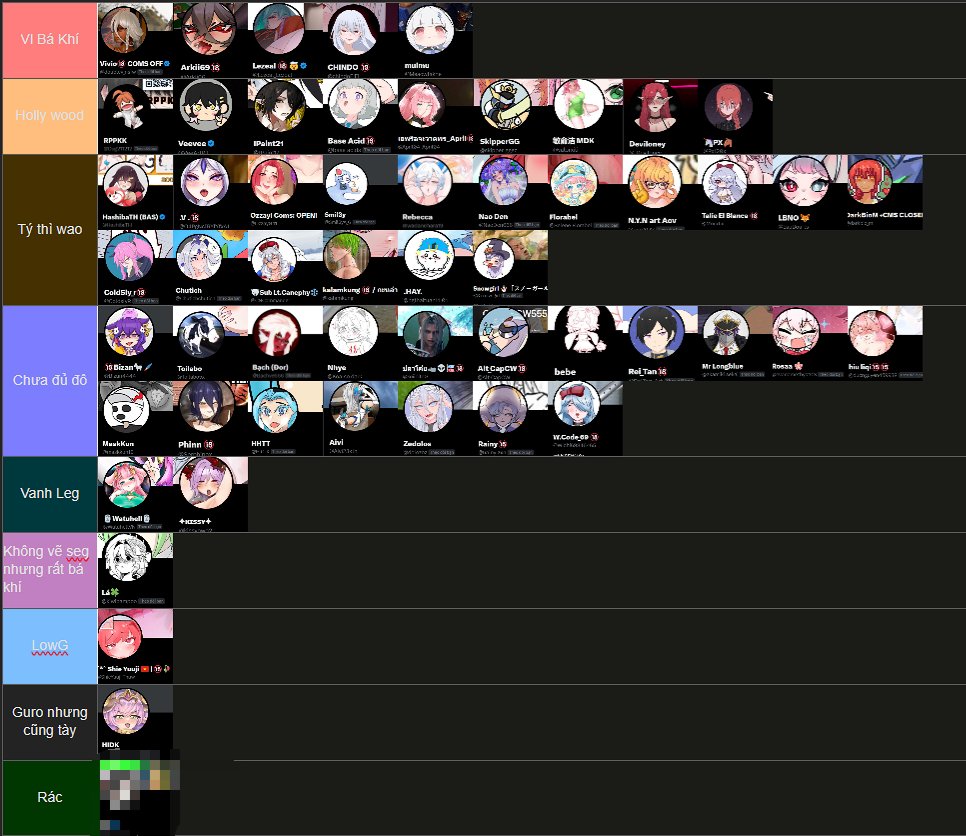 ShieYuuji_Thuw's tweet photo. Tôi đánh giá những Artist có liên quan đến Arena Of Valor / Aov / Rov
Tier list này là Ý KIẾN CÁ NHÂN nên mọi người hoan hỉ nhé
- Sẽ còn thiếu rất nhiều người khác nên trong tương lai tớ sẽ đánh giá thêm lần nữa
(đừng để ý cái cuối)
#aov #rov #tierlist #artist https://t.co/b69Qrf68x1